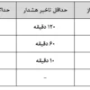 دتکتور گاز مونوکسید کربن - برند تسلا سری رونانت