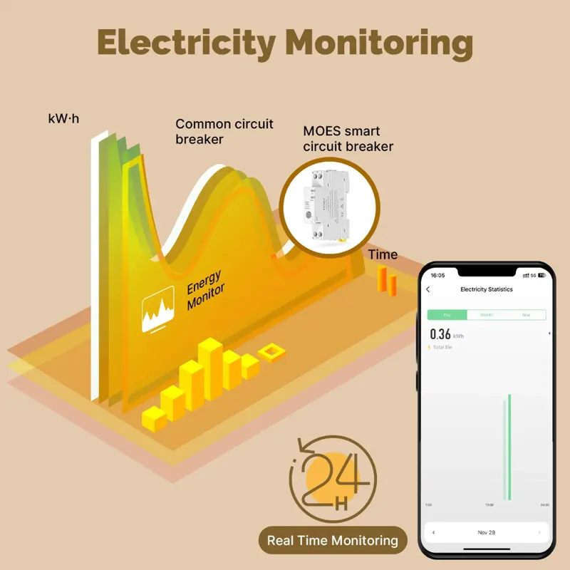 کلید قطع جریان تکفاز هوشمند MOES - پروتکل زیگبی