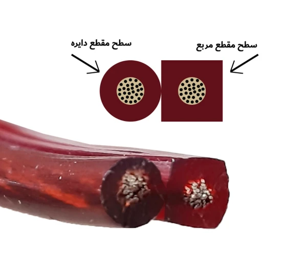 کابل صوتی شیشه ای سایز 2×2 (CCA)