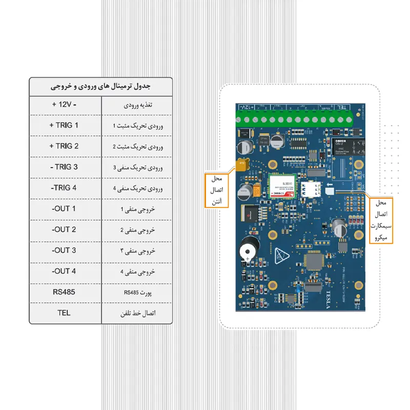 تلفن کننده دوگانه سیمکارتی خط ثابت مدل TS-100